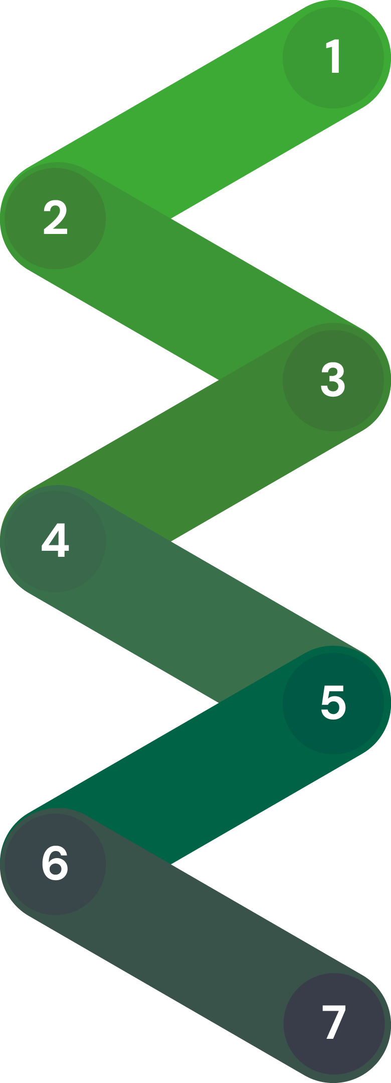 Robotics infographic